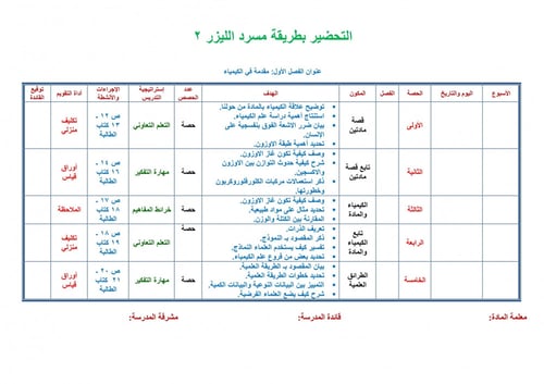 تحضير كيمياء اول ثانوي مسارات الفصل الثالث