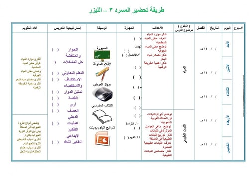 تحضير دراسات اجتماعية خامس ابتدائي الفصل الثالث