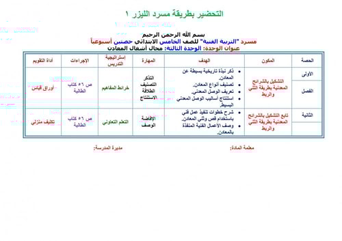 تحضير تربية فنية خامس ابتدائي الفصل الثالث
