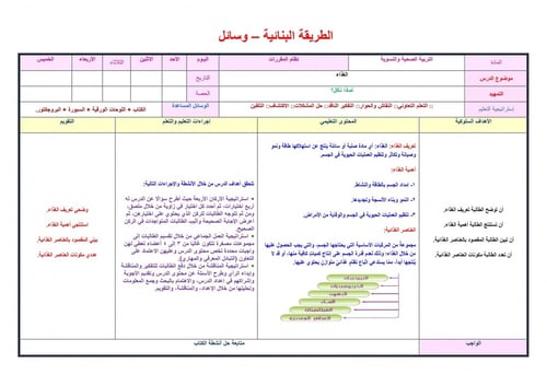 تحضير تربية صحية ونسوية مقررات