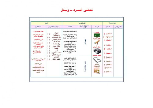 ملخص مهارات إدارية مقررات