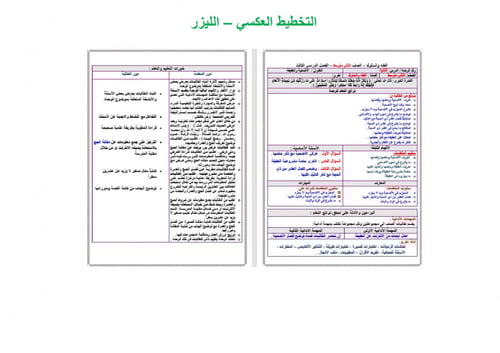 تحضير فقه ثاني متوسط الفصل الثالث