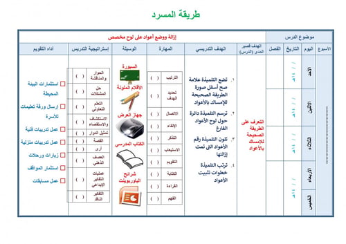 تحضير مهارات حياتية واسرية خامس ابتدائي الفصل الثا...