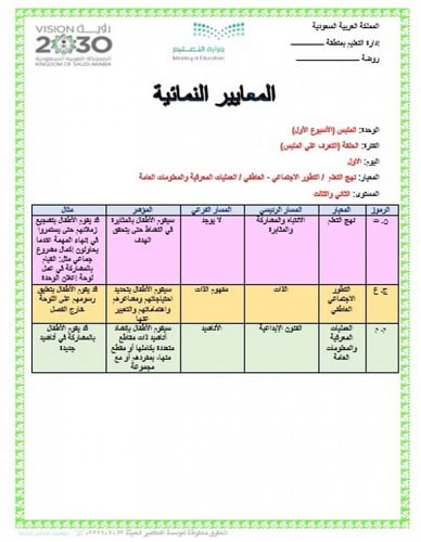 تحضير وحدة الملبس رياض الأطفال