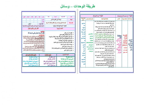 تحضير توحيد ثالث متوسط الفصل الثالث