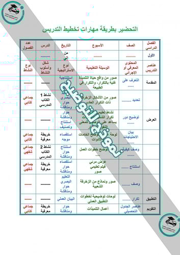 شرح درس سورة القارعة قرآن أول إبتدائي الفصل الدراس...
