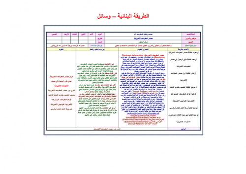 تحضير حاسب آلي ثالث متوسط الفصل الثالث