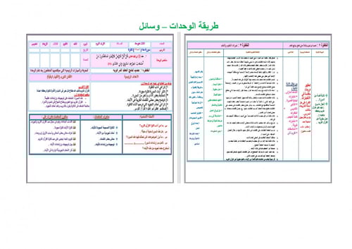 تحضير قران ثالث متوسط الفصل الثالث