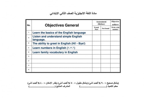 تحضير انجليزي ثاني ابتدائي الفصل الثالث تربية فكري...