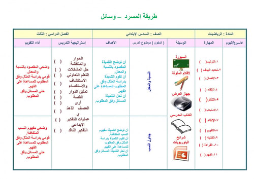 تحضير رياضيات سادس ابتدائي الفصل الثالث