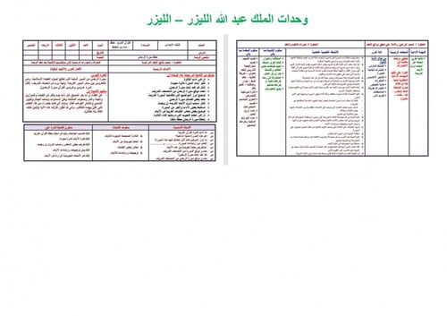 تحضير قران حفظ ثالث ابتدائي الفصل الثالث مدارس الت...