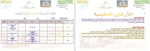 تحضير وحدة هو الله رياض الأطفال