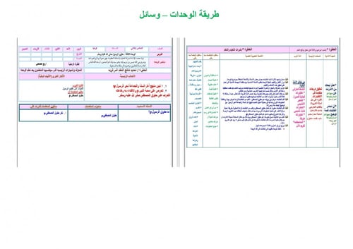 تحضير توحيد سادس ابتدائي الفصل الثالث