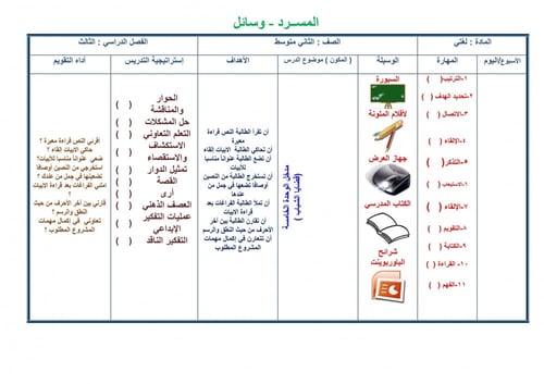 تحضير لغتي ثاني متوسط الفصل الثالث