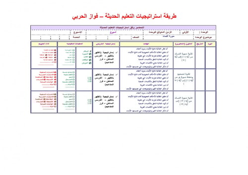 تحضير قران 2 مقررات