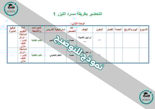 تحضير مادة مهارات البحث ومصادر المعلومات مقررات