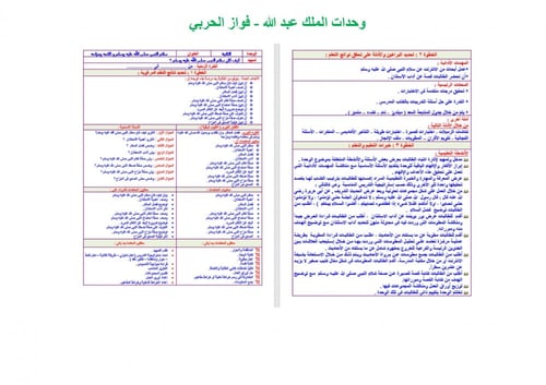 تحضير حديث رابع ابتدائي الفصل الثالث