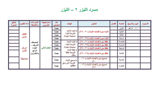 تحضير قران حفظ خامس ابتدائي الفصل الثالث مدارس الت...