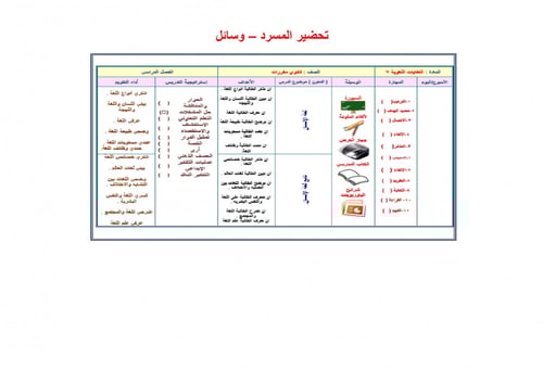 تحضير كفايات لغوية 7 مقررات