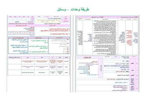 تحضير رياضيات سادس ابتدائي الفصل الثالث