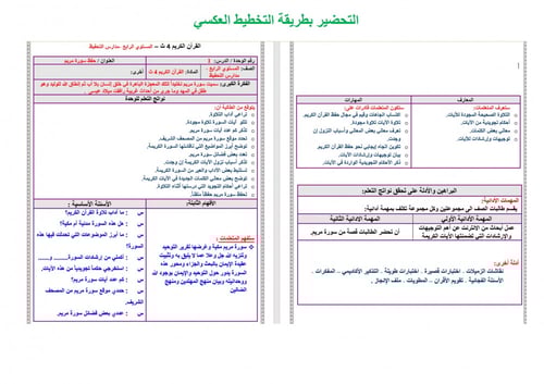 تحضير قران 4 مقررات مدارس التحفيظ