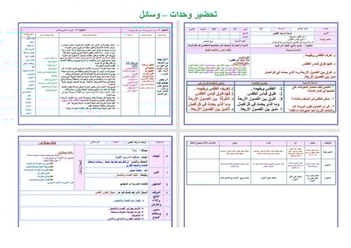 تحضير علوم اول ابتدائي الفصل الثالث