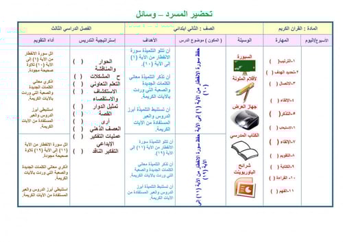 تحضير قران ثاني ابتدائي الفصل الثالث