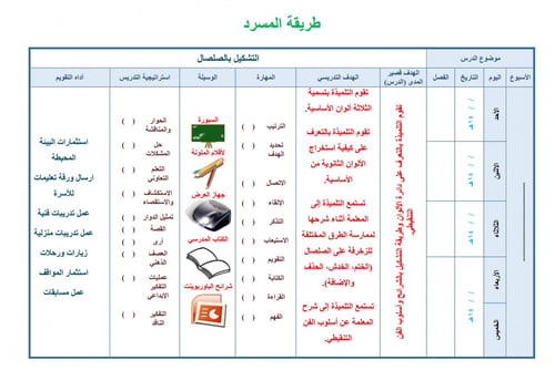 تحضير تربية فنية ثالث ابتدائي الفصل الثالث تربية ف...