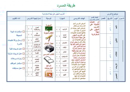 تحضير مهارات مهنية ثاني ثانوي الفصل الثالث تربية ف...