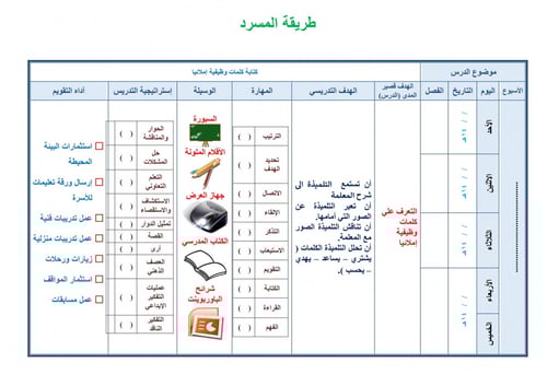تحضير لغتي ثاني متوسط الفصل الثالث تربية فكرية