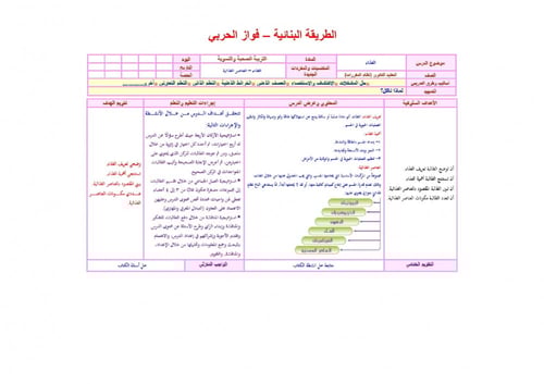 تحضير تربية صحية ونسوية مقررات
