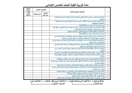 تحضير تربيه فنية خامس ابتدائي الفصل الثالث تربية ف...