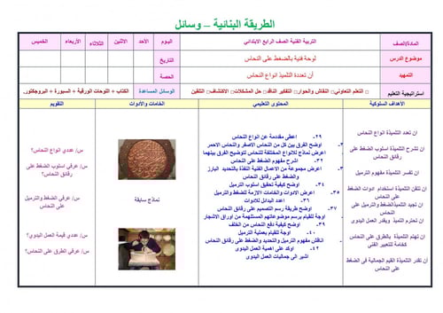 تحضير تربية فنية رابع ابتدائي الفصل الثالث