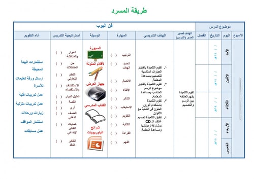 تحضير تربية فنية سادس ابتدائي الفصل الثالث تربية ف...