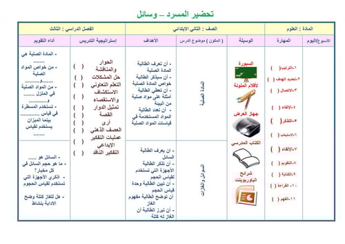 تحضير علوم ثاني ابتدائي الفصل الثالث