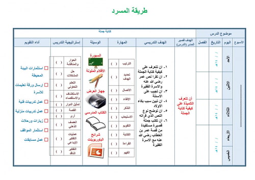 تحضير لغتي ثالث ثانوي الفصل الثالث تربية فكرية