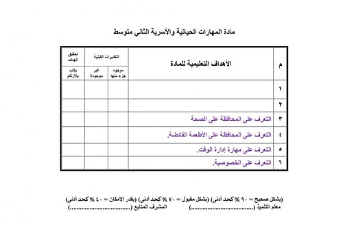 تحضير مهارات حياتية واسرية ثاني متوسط الفصل الثالث...