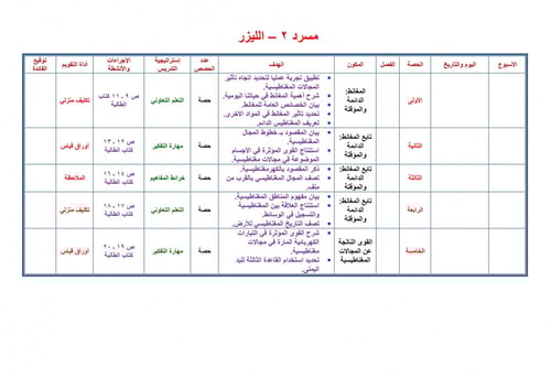 تحضير فيزياء 4 مقررات