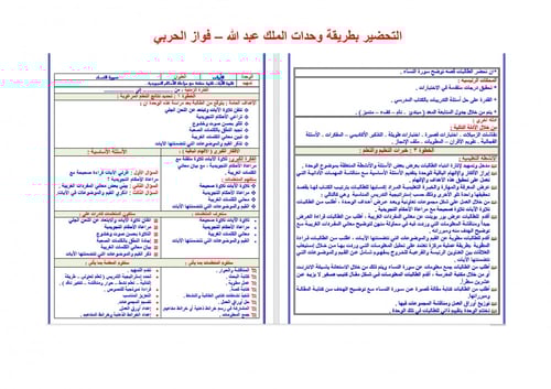 تحضير قران 2 مقررات
