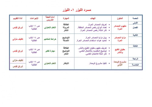 تحضير حاسب الي 1 مقررات