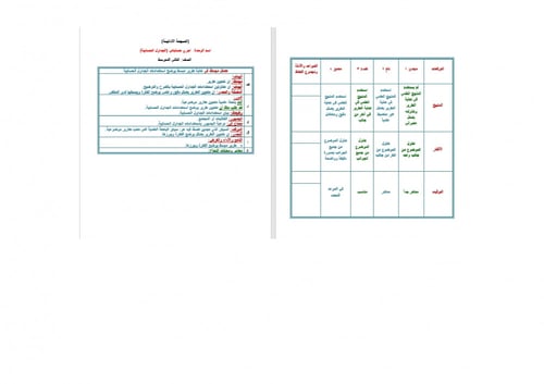 تحضير حاسب آلي ثاني متوسط الفصل الثالث