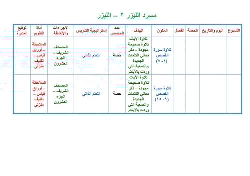 تحضير قران اول متوسط الفصل الثالث