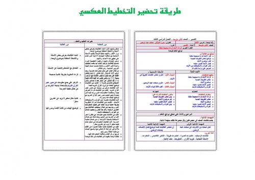 تحضير تفسير ثاني متوسط الفصل الثالث