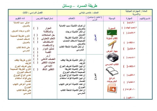 تحضير مهارات حياتية واسرية خامس ابتدائي الفصل الثا...