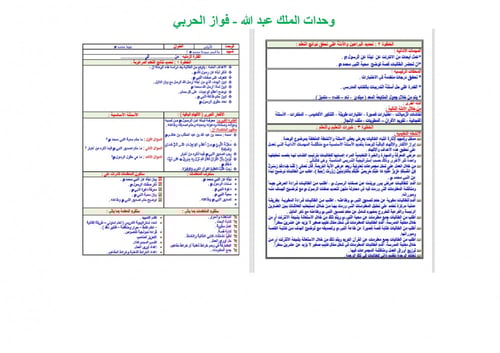 تحضير توحيد ثاني ابتدائي الفصل الثالث