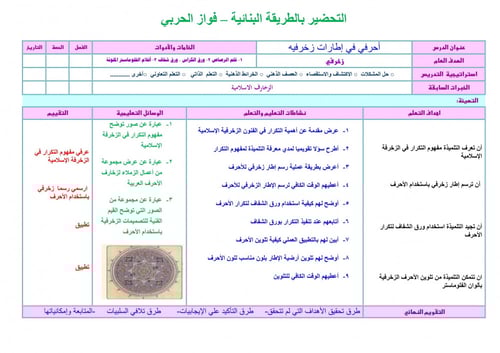 تحضير تربية فنية ثاني ابتدائي الفصل الثالث