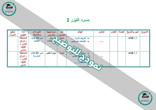 تحضير 10 ريال مادة الفنون ثاني ثانوي مسارات