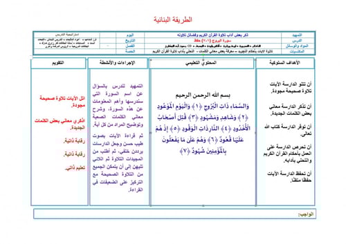 تحضير قران كريم ثاني كبيرات الفصل الثالث