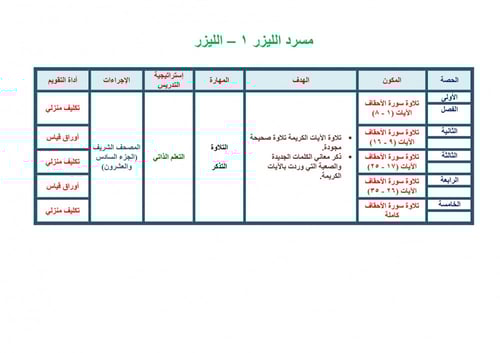 تحضير قران تلاوة ثالث ابتدائي الفصل الثالث مدارس ا...