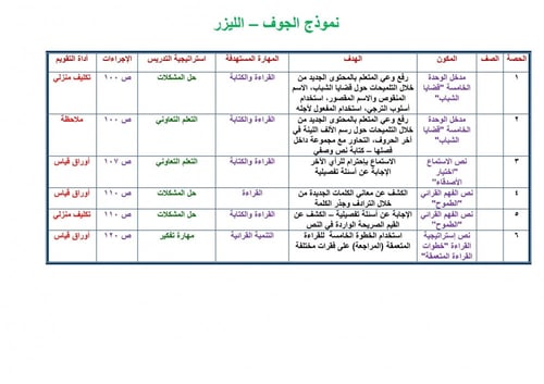 تحضير لغتي ثاني متوسط الفصل الثالث